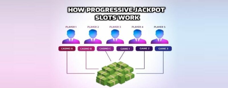 how progressive jackpot slots work