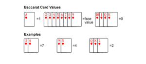 Card values