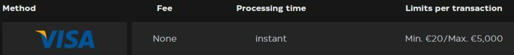 Visa deposits limits at online casinos